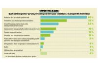 Gouverner par sondages…